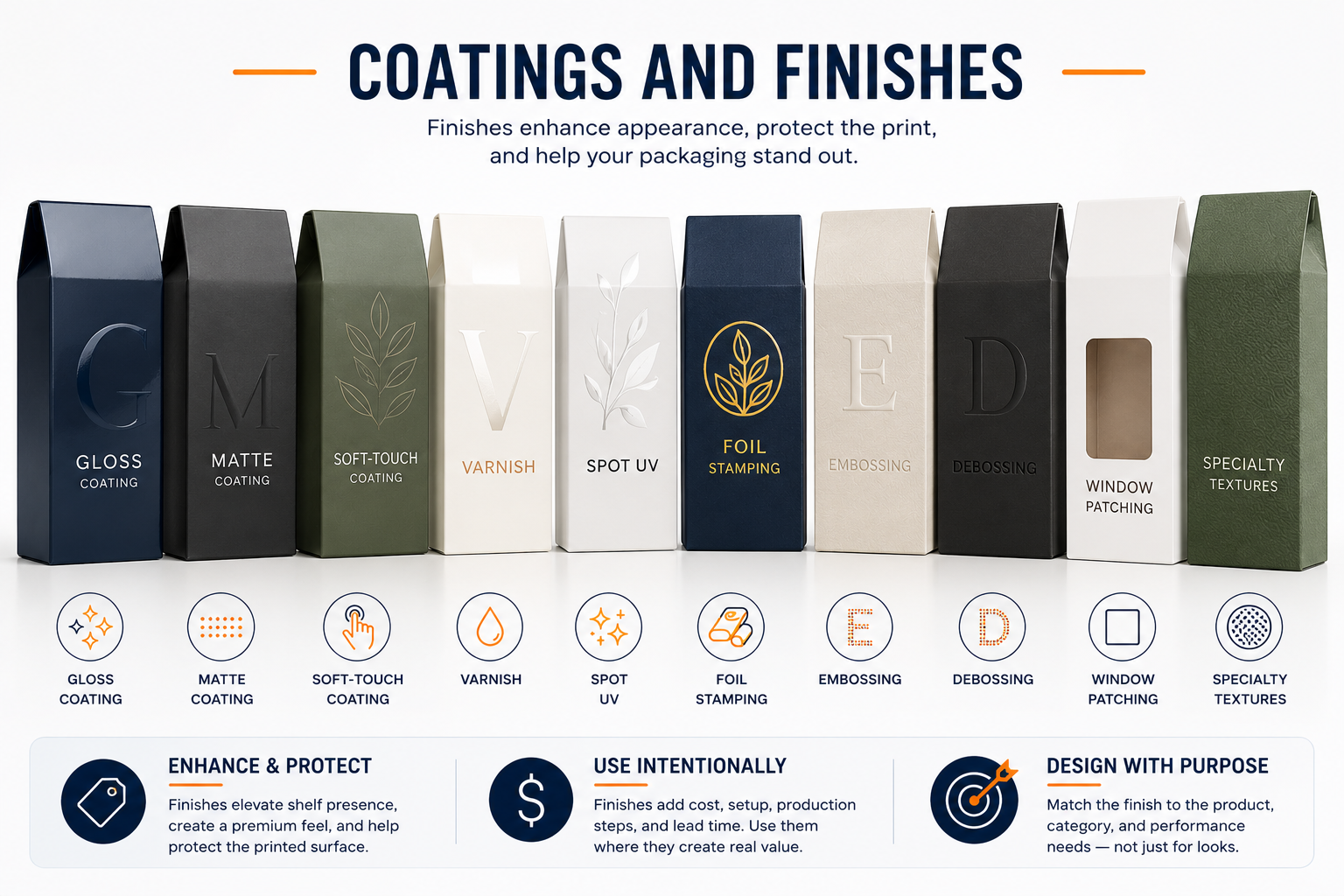 coatings and finishes for folding cartons